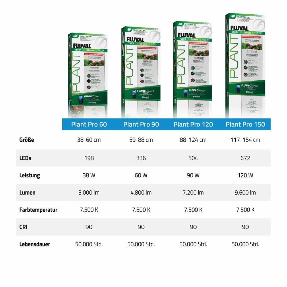 Fluval Plant Pro LED 38 W 38,4-60 cm